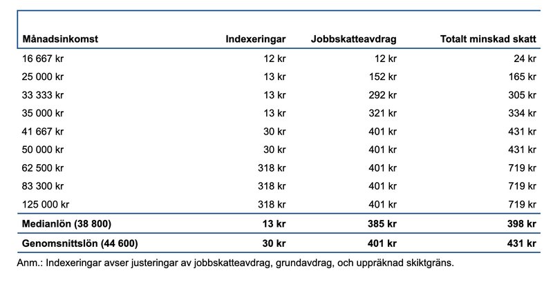 Foto: Länsförsäkringar Foto: Länsförsäkringar